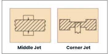 air-snap-gauge-with-od-masters