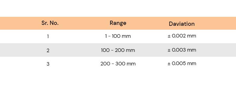 ring-gauges