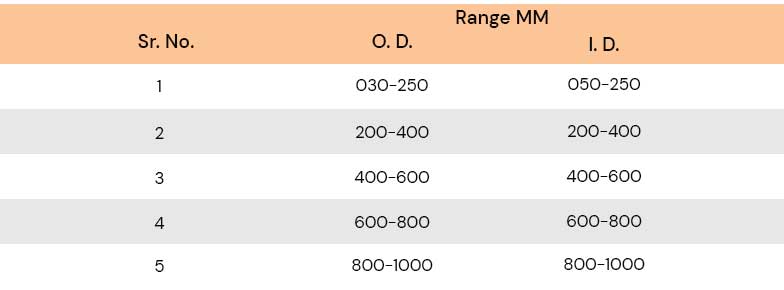 shallow-bore-gauges