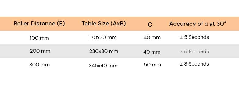 sine-bar