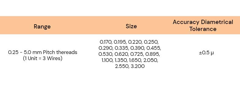 three-wire-thread-measuring-sets