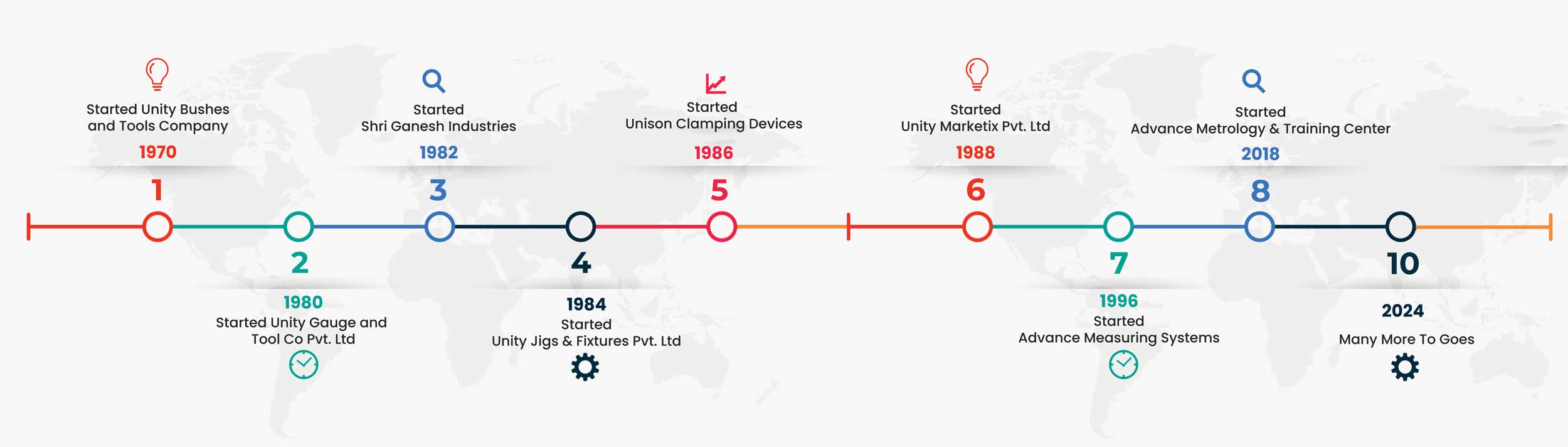 roadmap