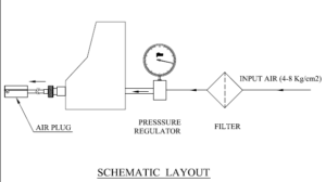 schemantic-layout
